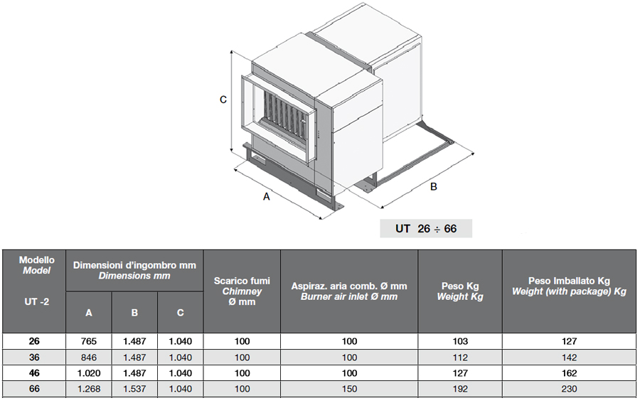 Generatoare aer cald Tecnoclima UT2 - Dimensiuni 26-66